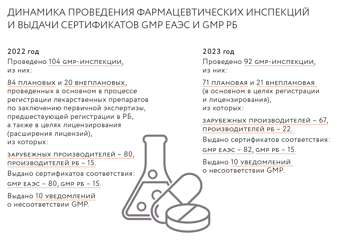 Фармрынки Беларуси и ЕАЭС: пути развития и интеграции