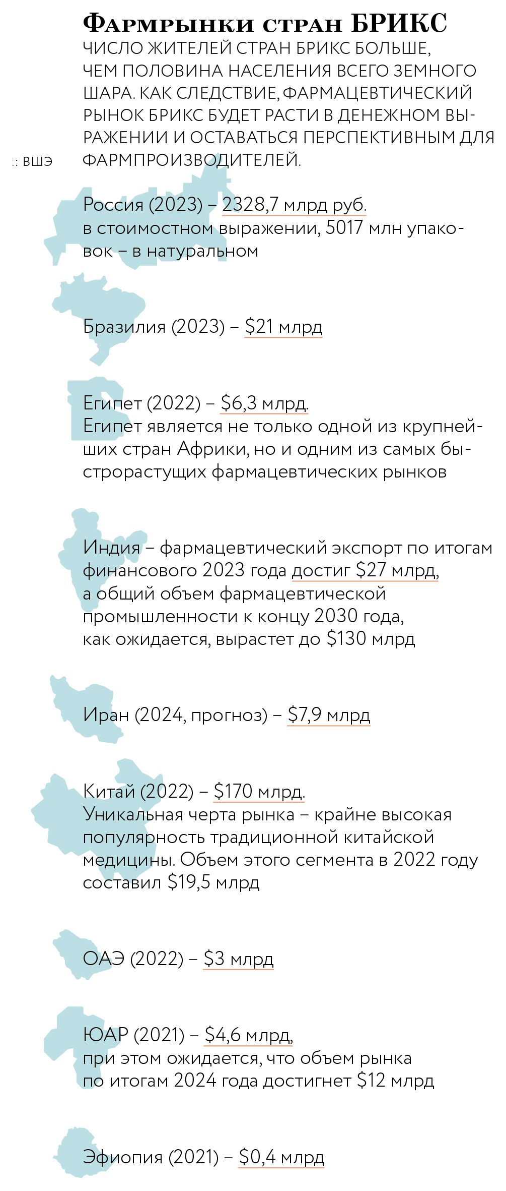 Фармрынки стран БРИКС